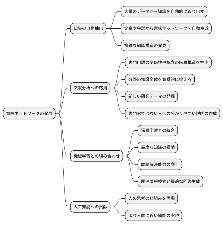 今後の展望