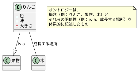 知識の表現