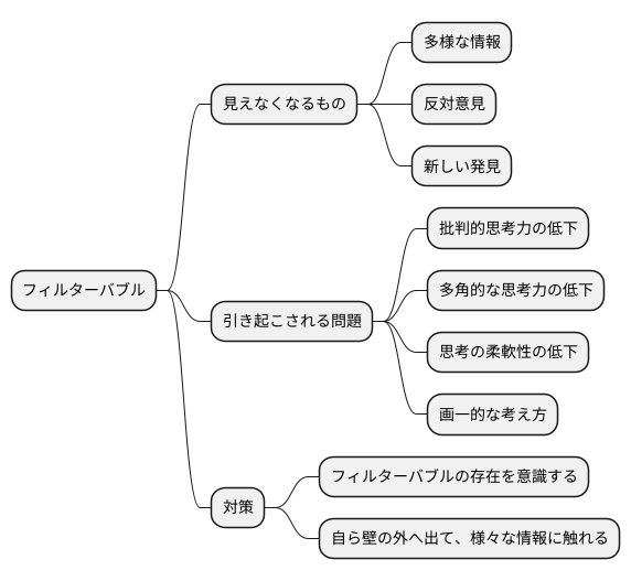 見えない壁