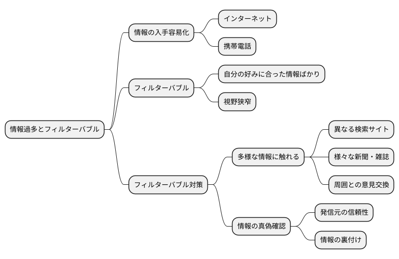 多様な情報に触れる