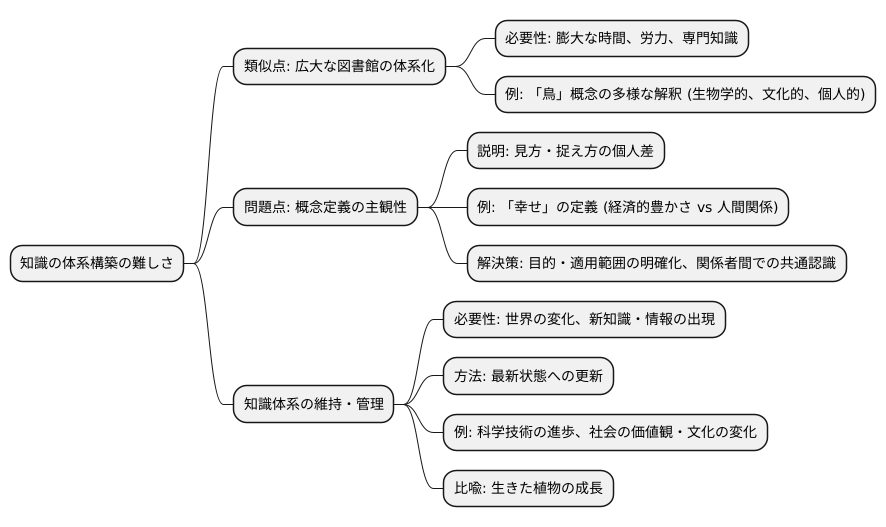 構築の難しさ