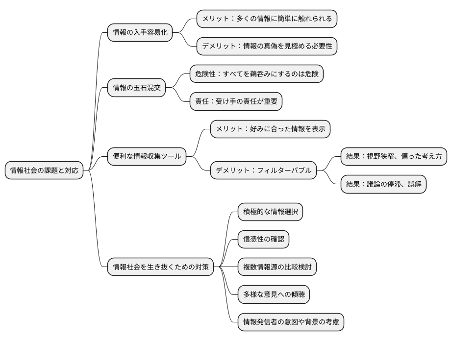 情報の受け手の責任