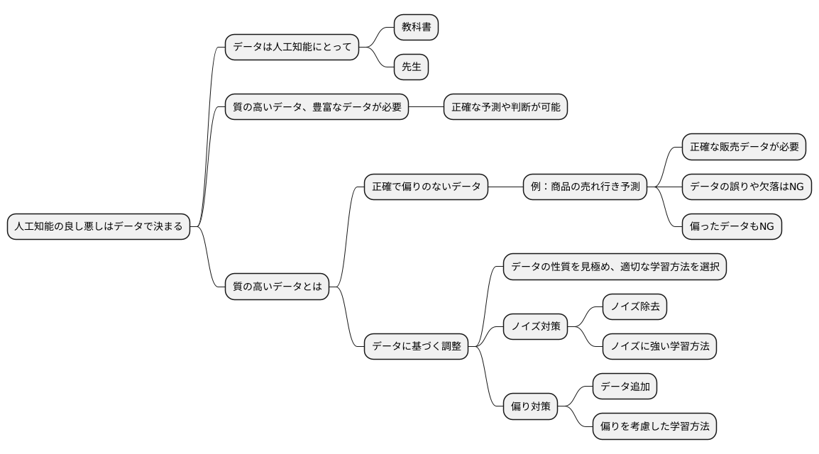 データに基づく調整