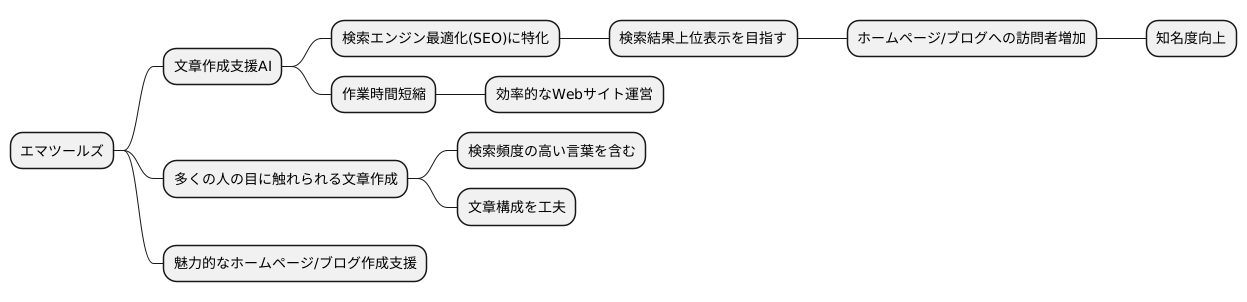 検索エンジン最適化に特化