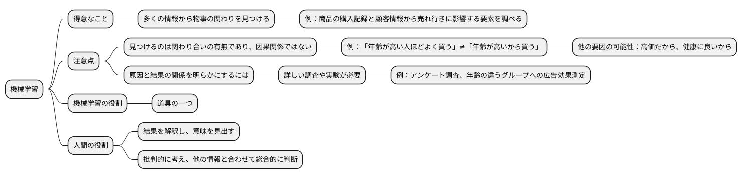 機械学習における相関