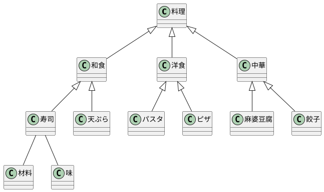 構築の具体例