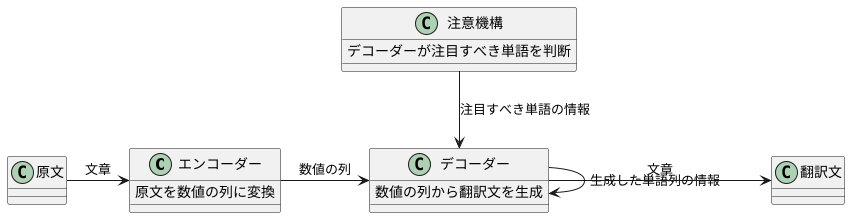 二つの網の連携