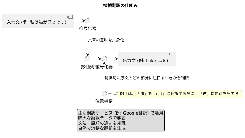 機械翻訳への応用