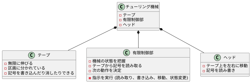 構造