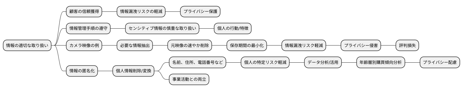 データの適切な処理