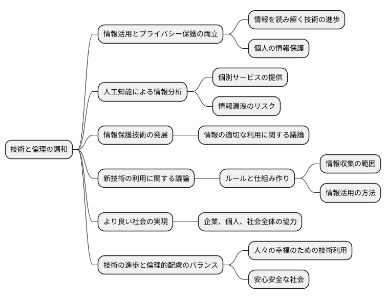 今後の展望