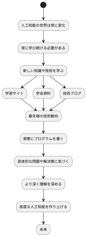 継続的な学習