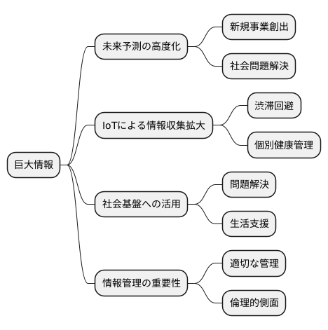 未来の可能性