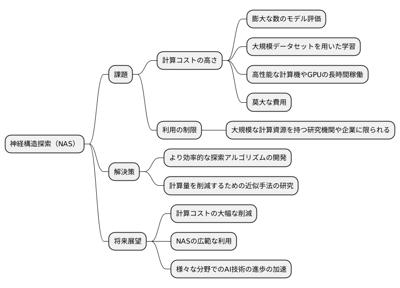 計算コストの課題