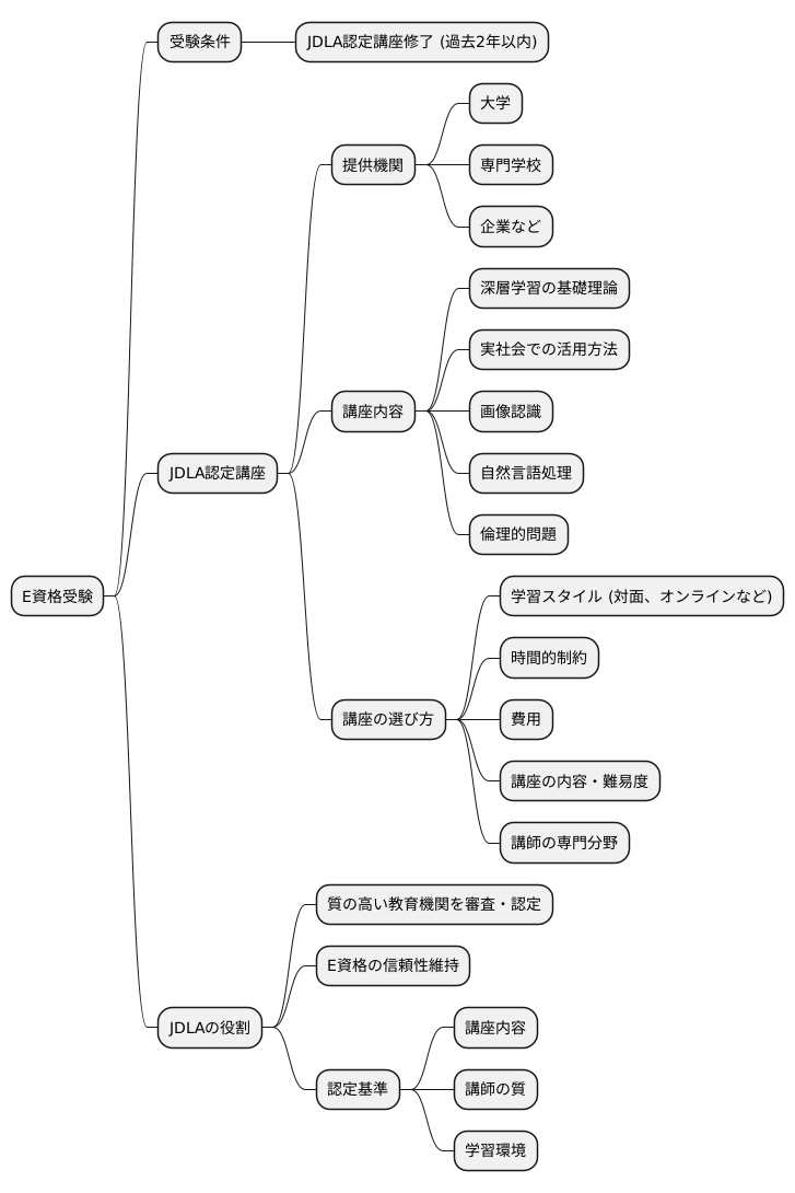 受験資格