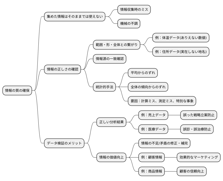 データ検証の重要性