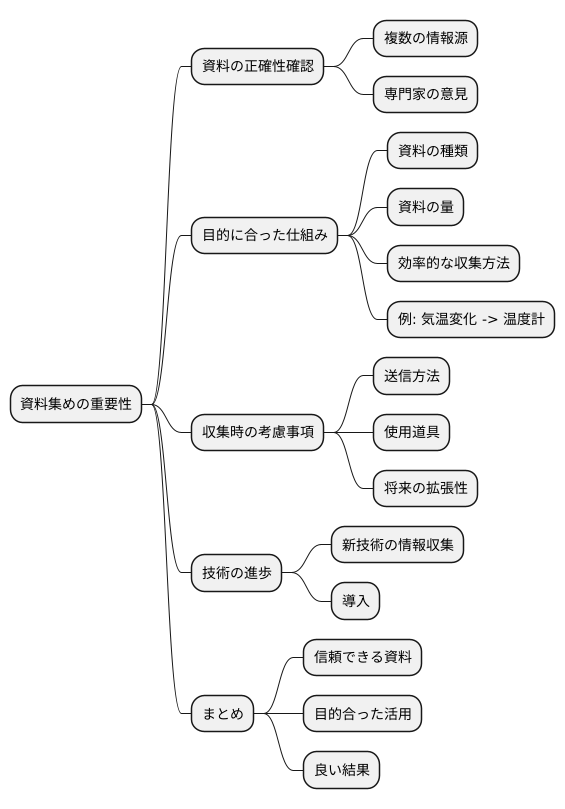 まとめ