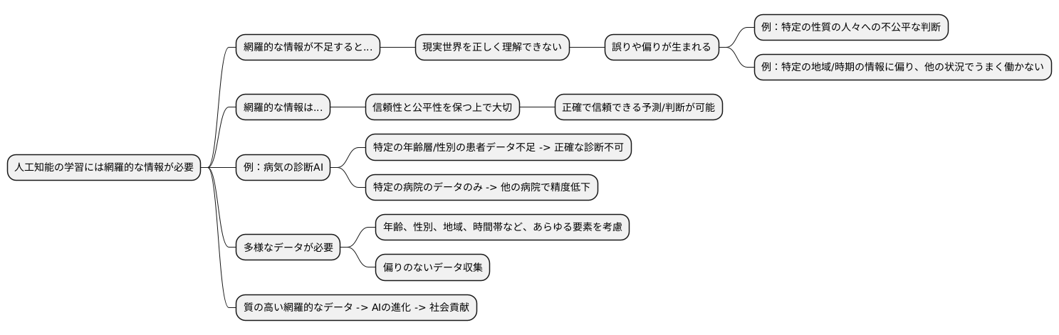 網羅性の重要性