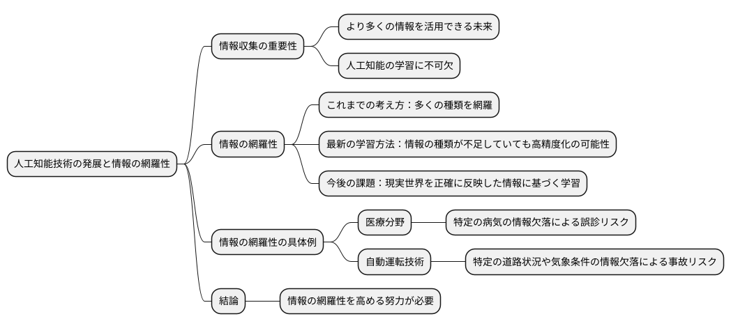 今後の展望