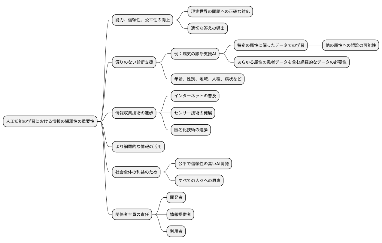 まとめ