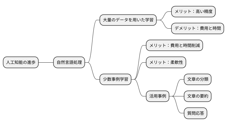 はじめに