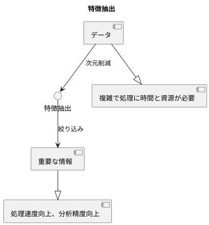 次元削減との関係