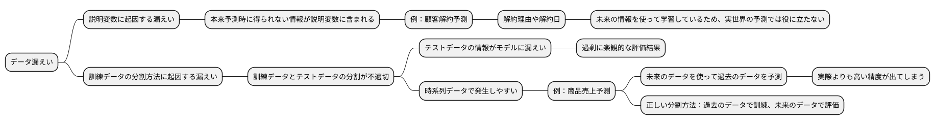 リーケージの種類