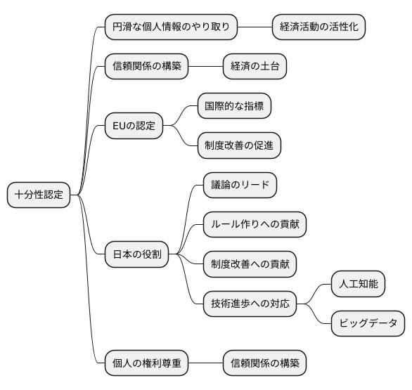 まとめ