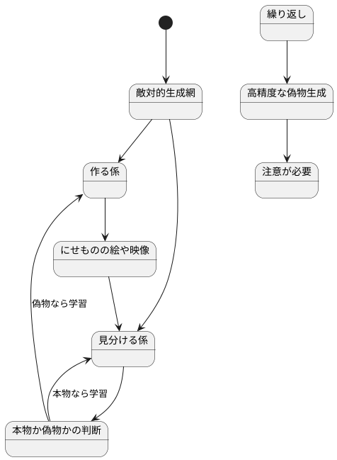 今後の展望