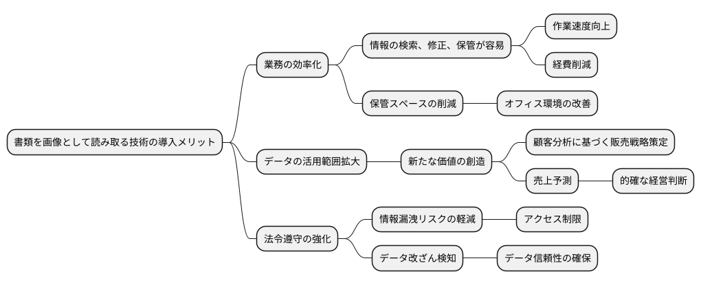 導入のメリット