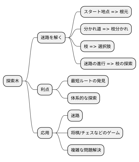 はじめに