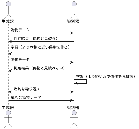 学習の仕組み