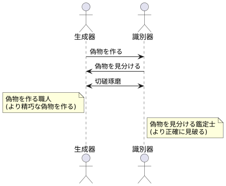 生成器との関係性