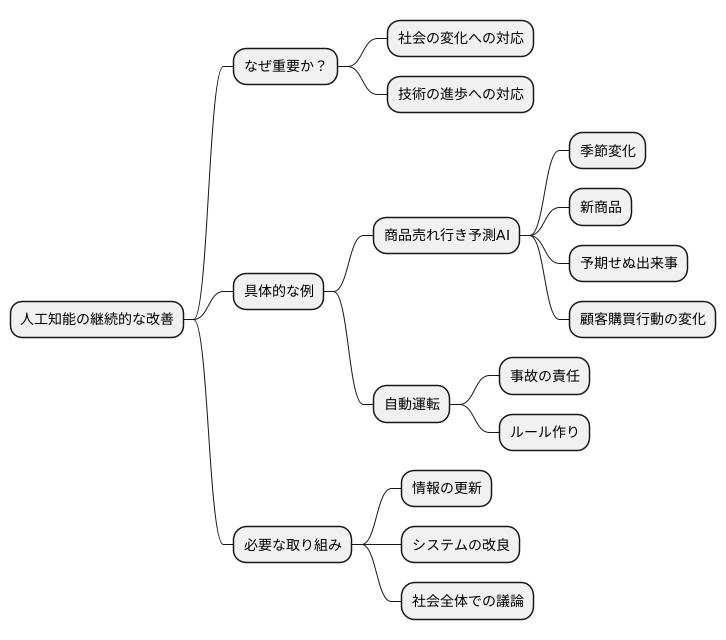 はじめに