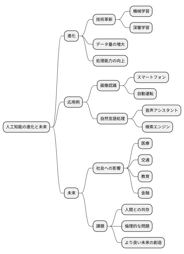 未来への展望