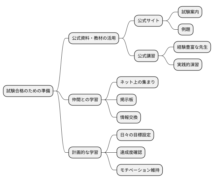 試験対策