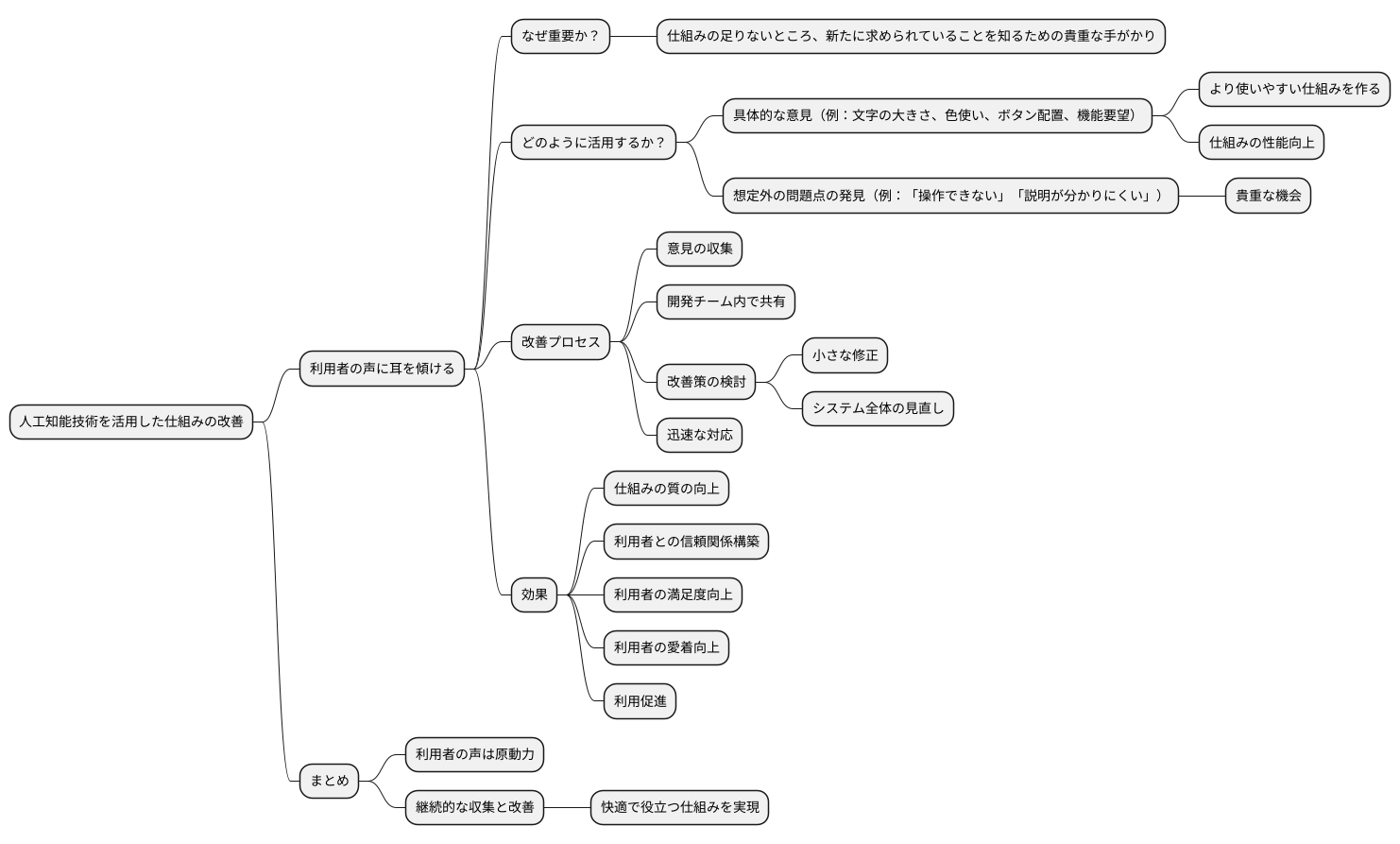 利用者からの意見の反映