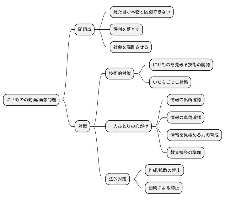 対策と課題