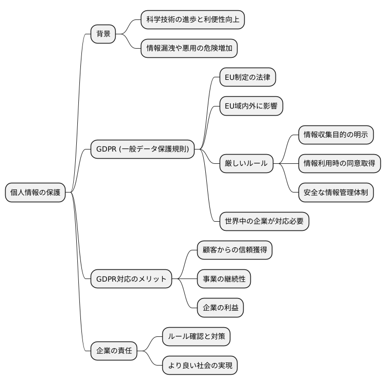 個人情報保護の強化