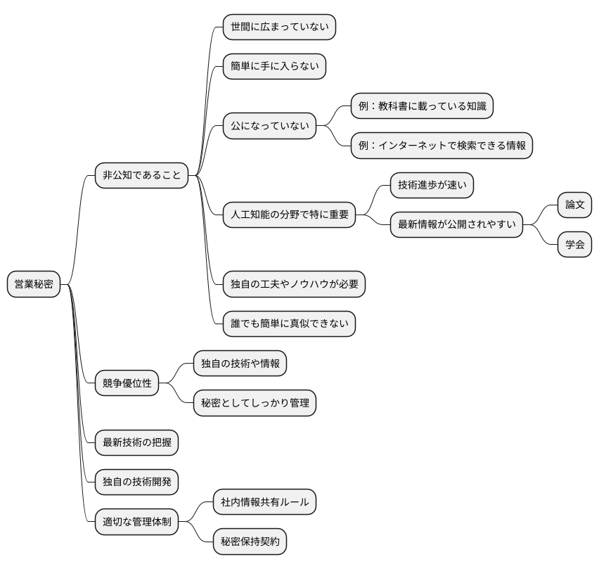 広く知られていないこと