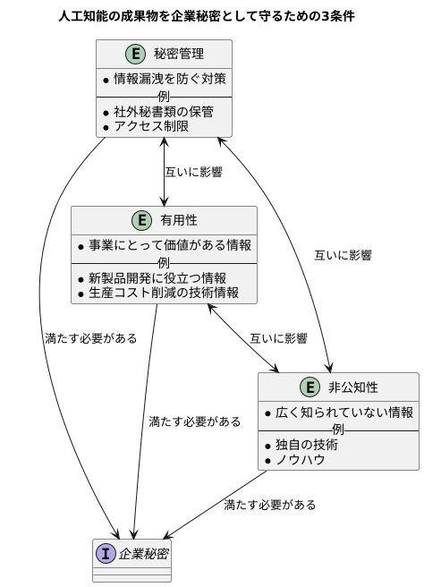 三つの条件すべて満たす必要性