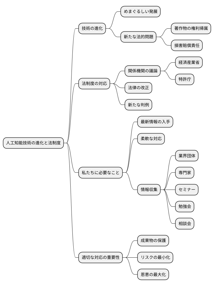 変化への対応