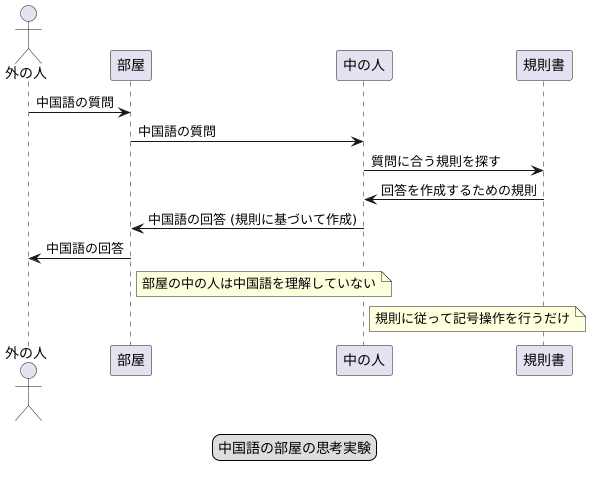 知能の定義を考える