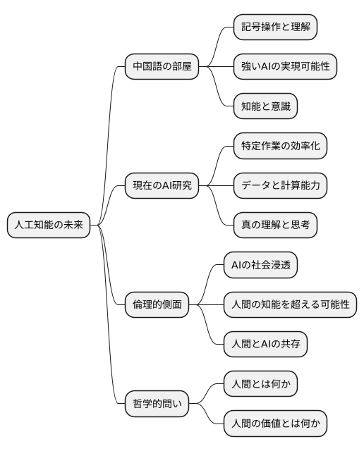 今後のAI開発