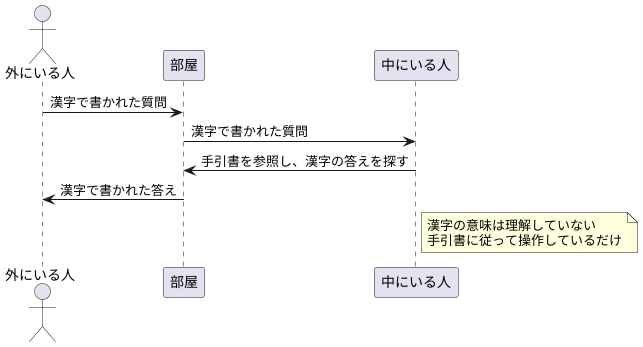 思考実験の概要