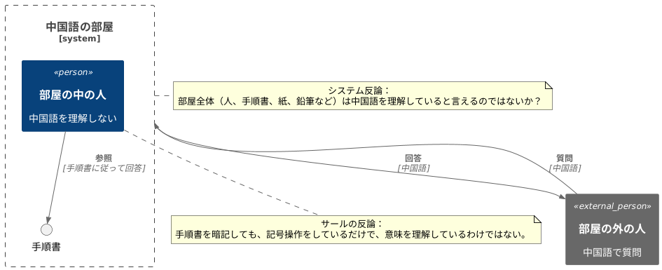 批判と反論