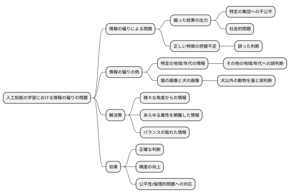 学習データの偏り