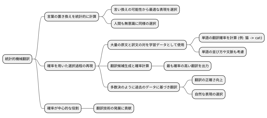 確率に基づく翻訳