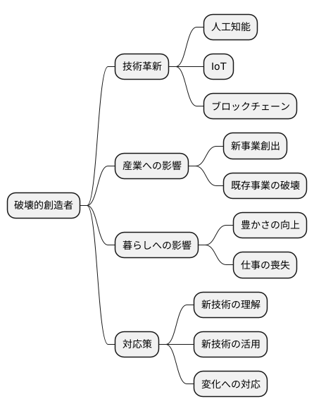 未来への展望