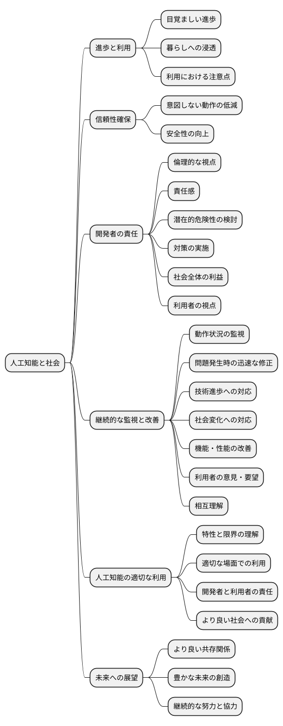 信頼の構築